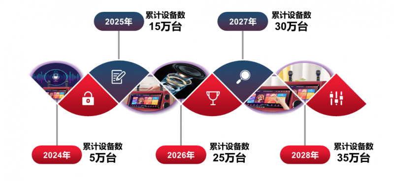 计划