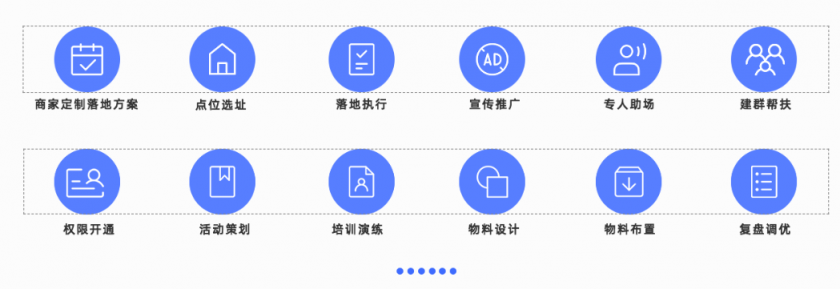 运营支持